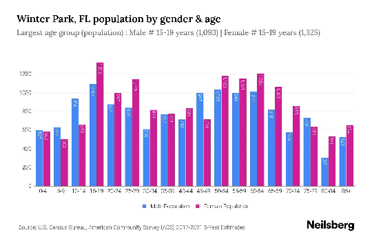 Winter Park in Numbers: Charts, Statistics, and Facts