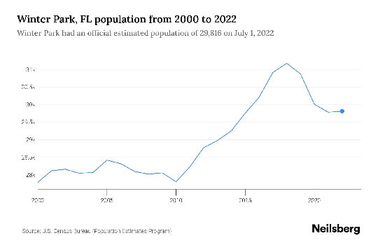 Charts, Statistics, and Facts